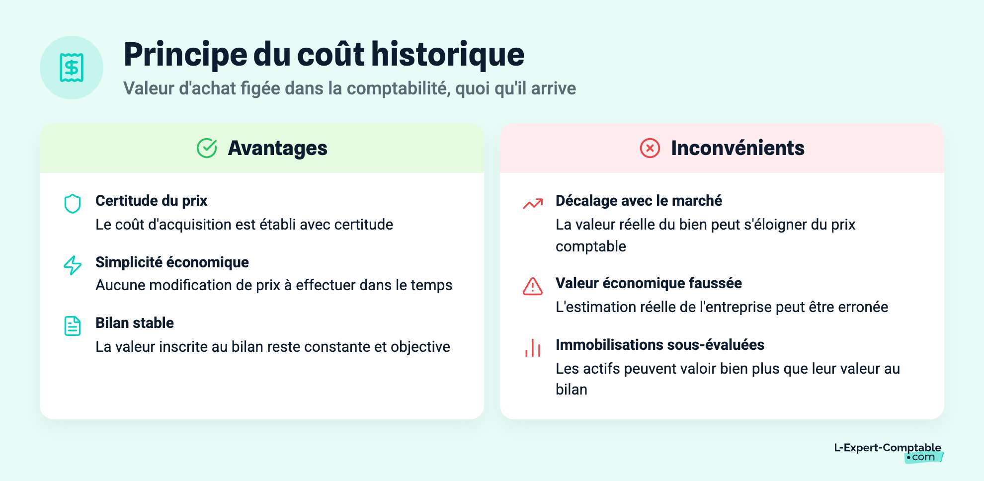 Principe du coût historique